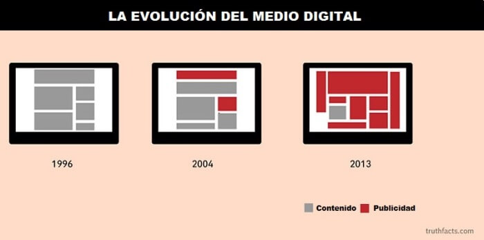 evolucion del medio digital